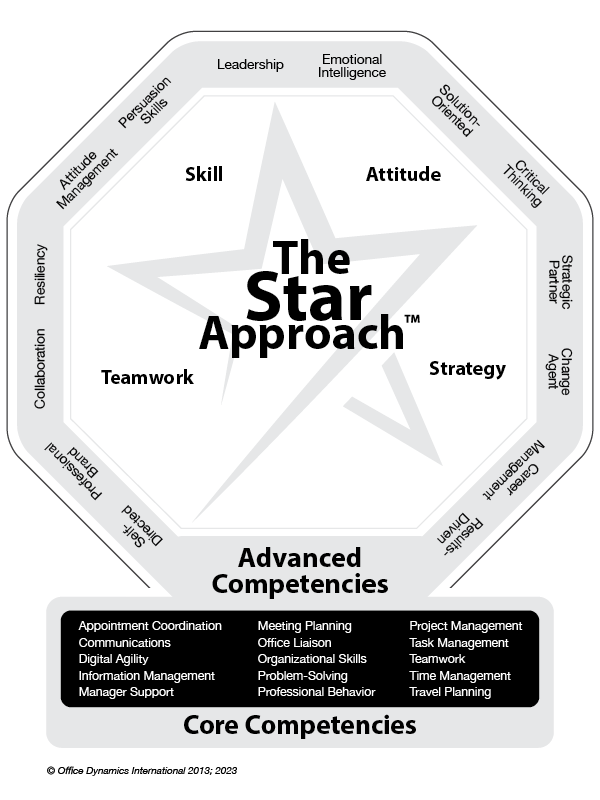 Star-Performing Administrative Competencies