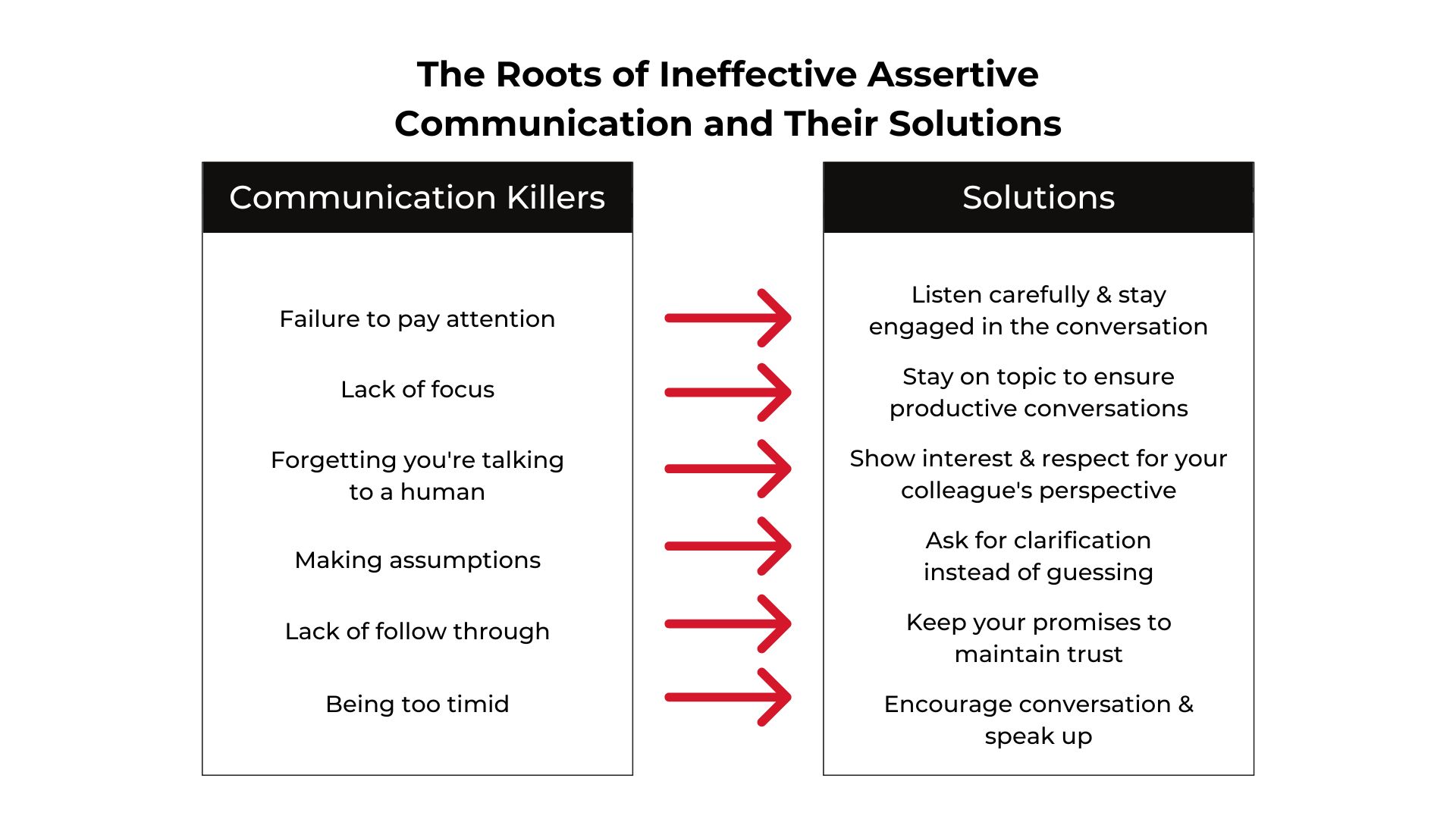 We Need To Talk: Understanding The Power Of Assertive Communication