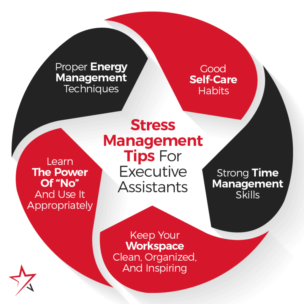 5 stress management tips for top executive assistants