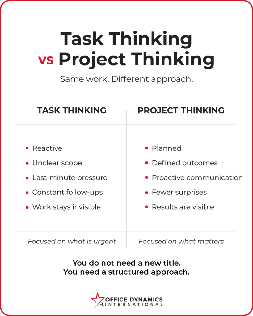 Task Thinking vs Project Thinking