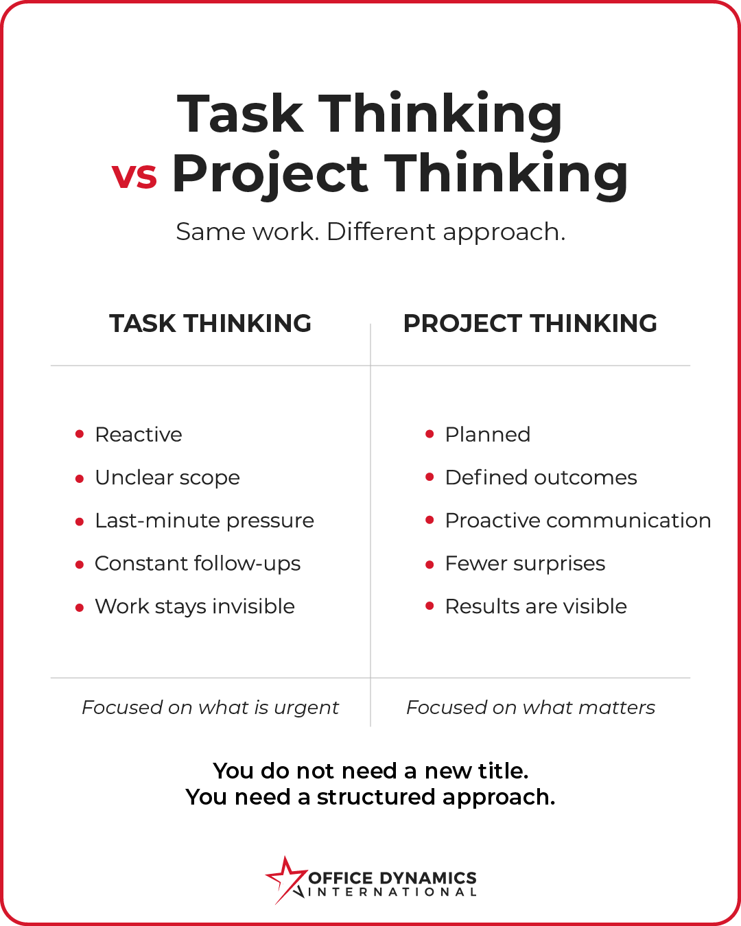 Project Management Skills for Assistants